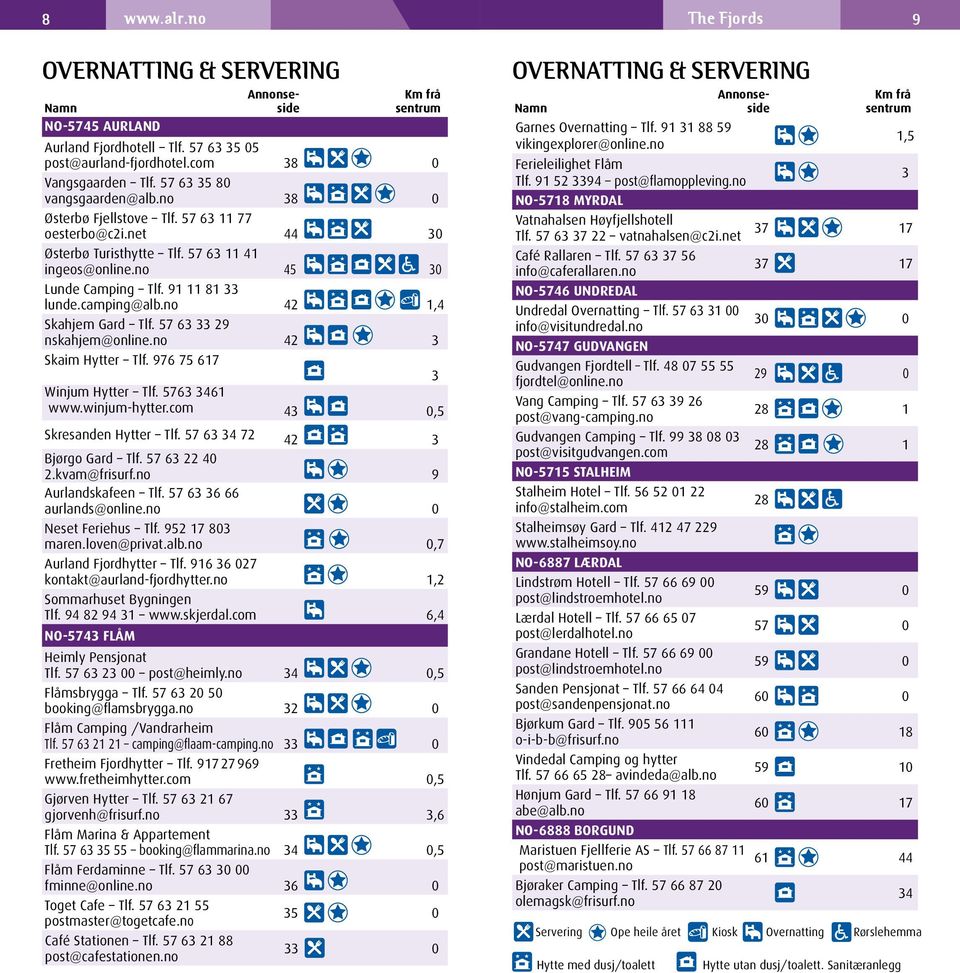 no 45 30 Lunde Camping Tlf. 91 11 81 33 lunde.camping@alb.no 42 1,4 Skahjem Gard Tlf. 57 63 33 29 nskahjem@online.no 42 3 Skaim Hytter Tlf. 976 75 617 3 Winjum Hytter Tlf. 5763 3461 www.winjum-hytter.