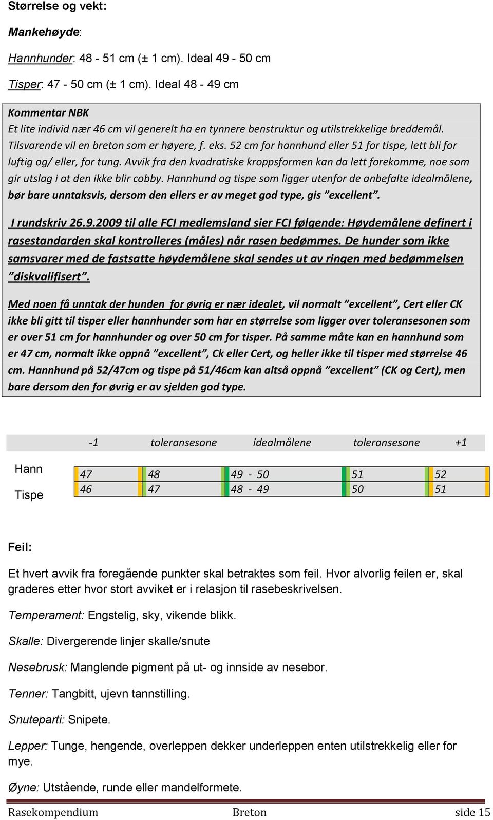 52 cm for hannhund eller 51 for tispe, lett bli for luftig og/ eller, for tung. Avvik fra den kvadratiske kroppsformen kan da lett forekomme, noe som gir utslag i at den ikke blir cobby.