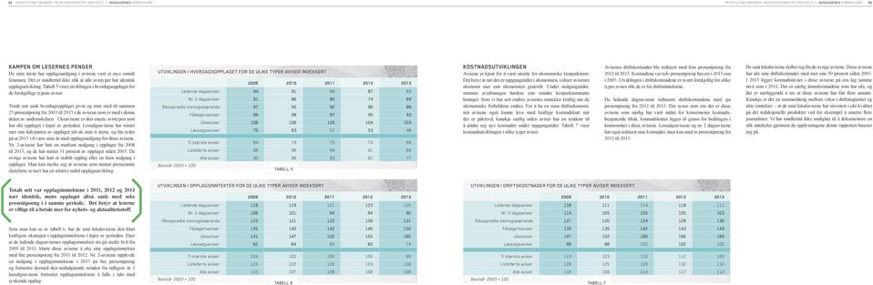 Tabell 5 viser utviklingen i hverdagsopplaget for de forskjellige typene aviser.