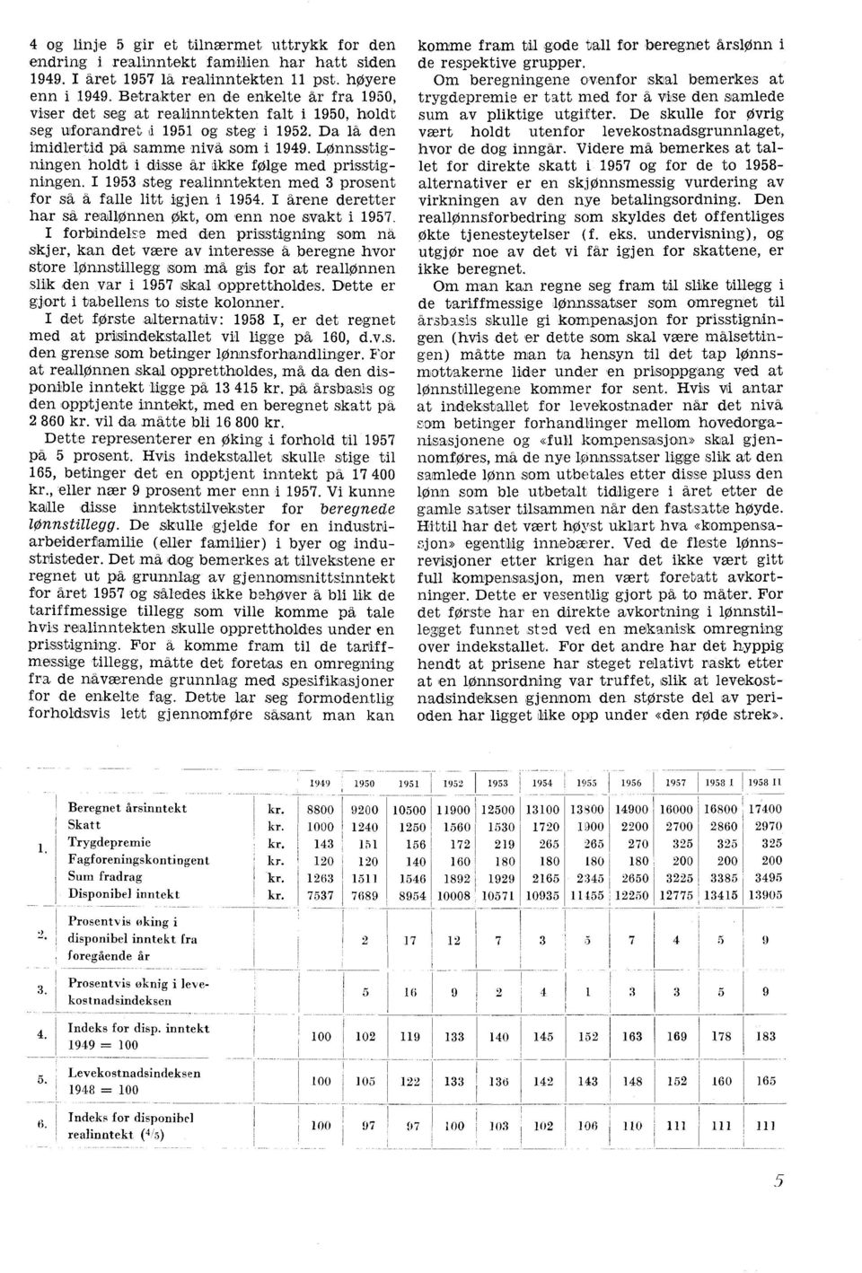 Lønnsistigningen holdt i disse år ikke følge med prisstigningen. I 1953 steg realinntekten med 3 prosent for så a falle litt igjen i 1954.