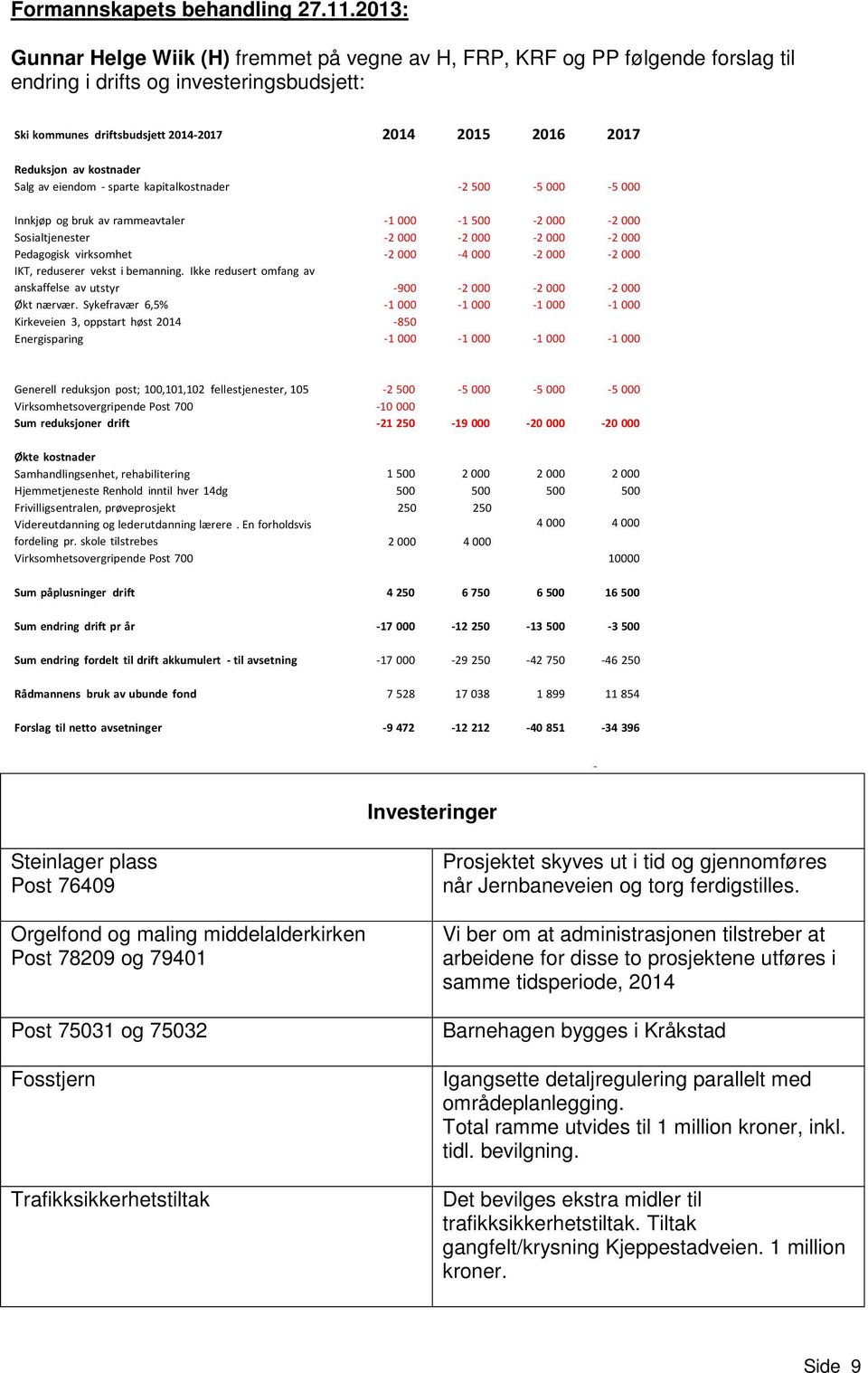 kostnader Salg av eiendom - sparte kapitalkostnader -2 500-5 000-5 000 Innkjøp og bruk av rammeavtaler Sosialtjenester Pedagogisk virksomhet IKT, reduserer vekst i bemanning.