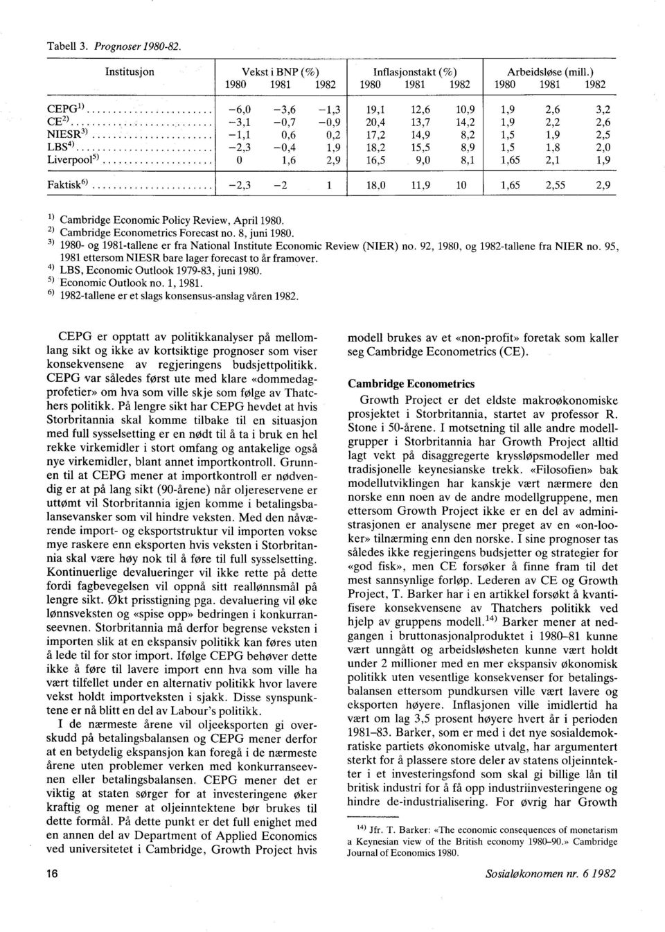 2,0 Liverpool5) 0 1,6 2,9 16,5 9,0 8,1 1,65 2,1 1,9 Faktisk6) -2,3-2 1 18,0 11,9 10 1,65 2,55 2,9 1) Cambridge Economic Policy Review, April 1980. 2) Cambridge Econometrics Forecast no. 8, juni 1980.