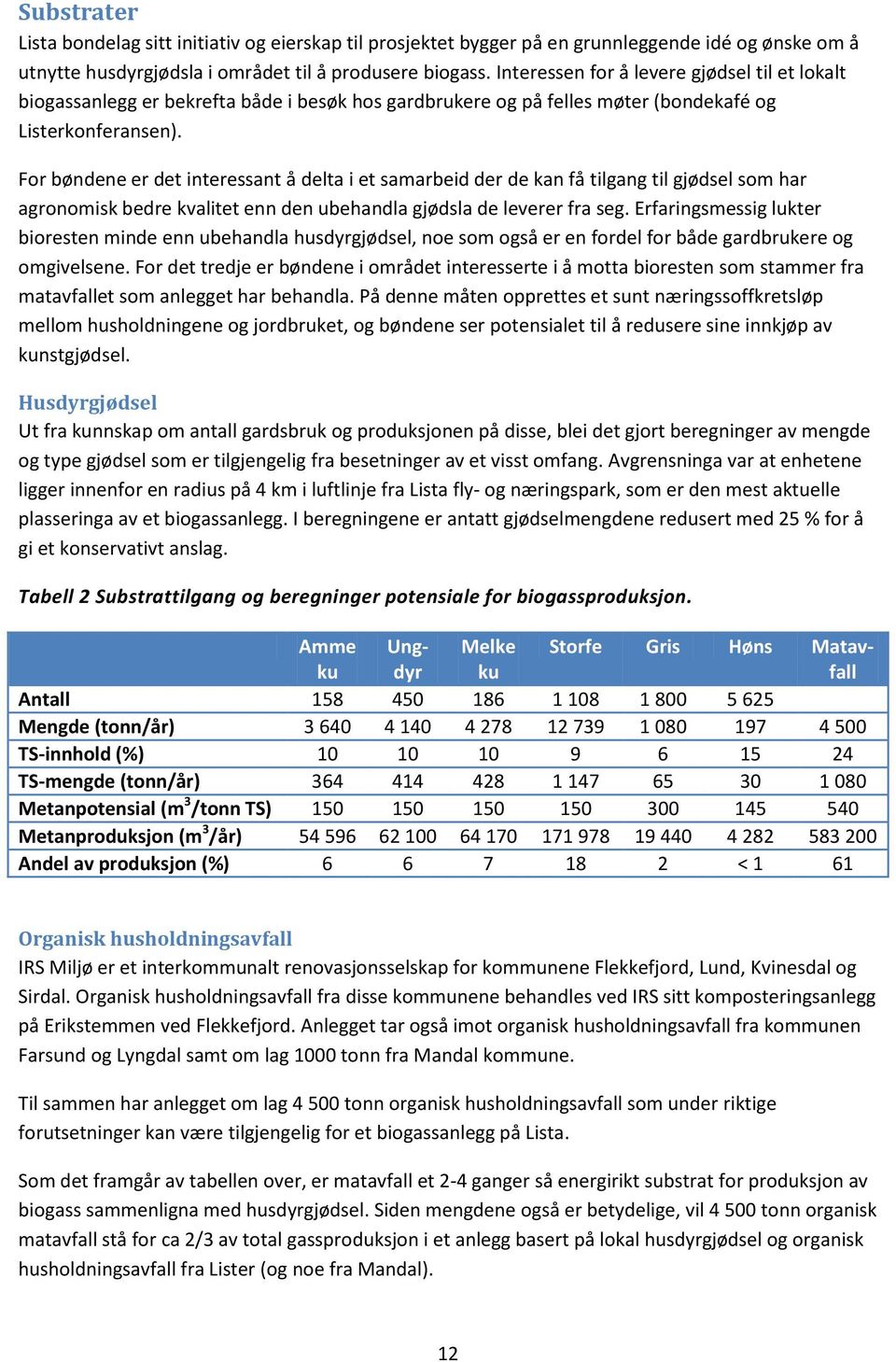 For bøndene er det interessant å delta i et samarbeid der de kan få tilgang til gjødsel som har agronomisk bedre kvalitet enn den ubehandla gjødsla de leverer fra seg.