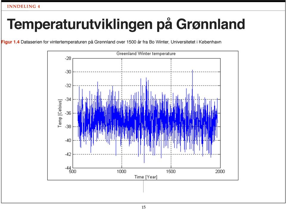 4 Dataserien for vintertemperaturen på