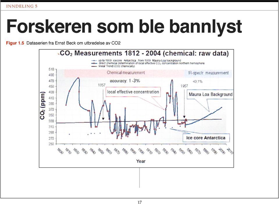 5 Dataserien fra Ernst