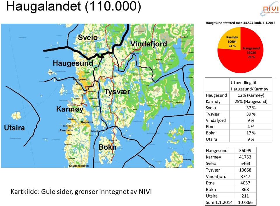 Haugesund/Karmøy Haugesund 12% (Karmøy) Karmøy 25% (Haugesund) Sveio 37 % Tysvær 39