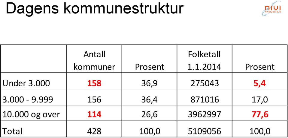 000 158 36,9 275043 5,4 3.000-9.