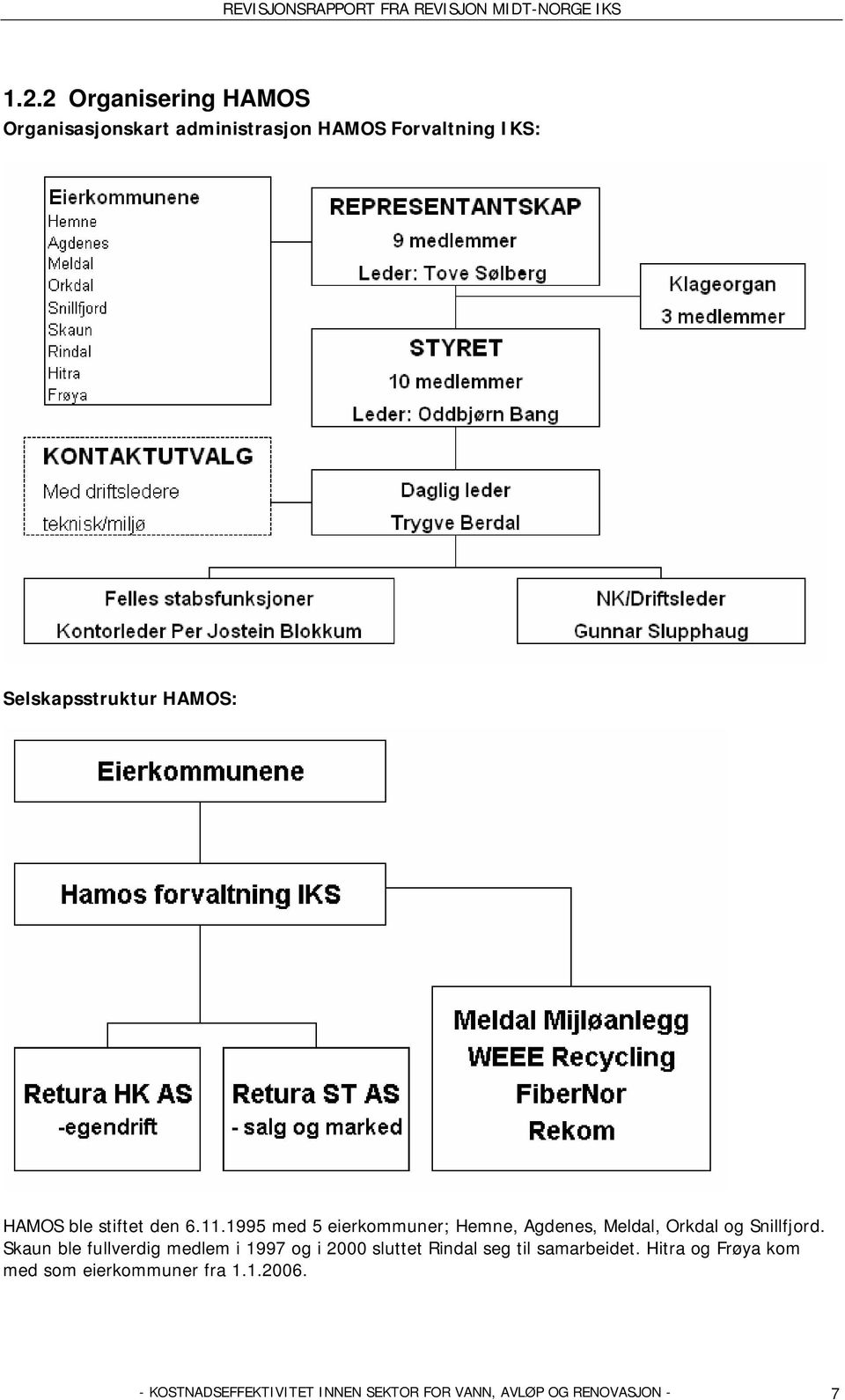 1995 med 5 eierkommuner; Hemne, Agdenes, Meldal, Orkdal og Snillfjord.