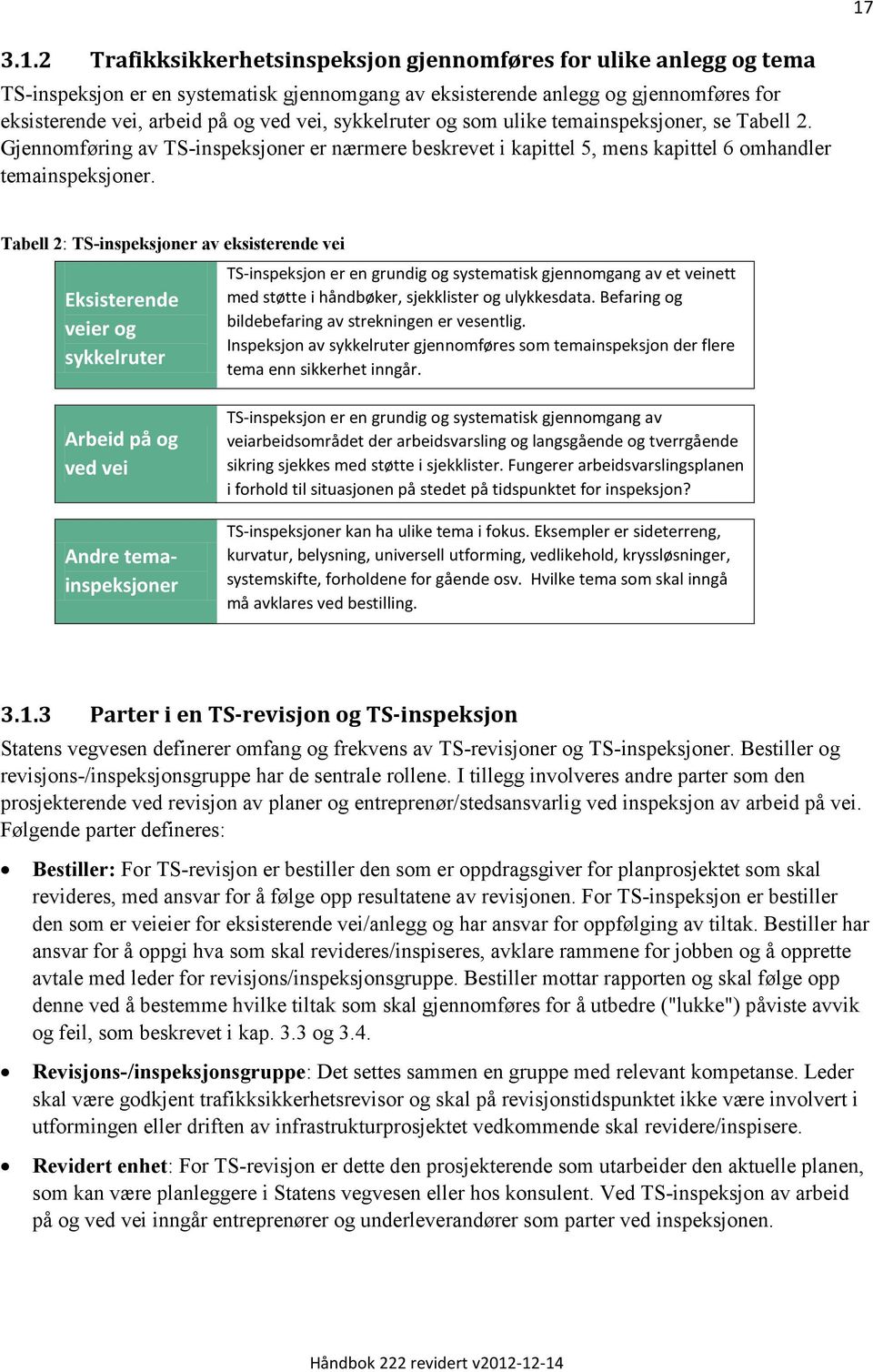 Tabell 2: TS-inspeksjoner av eksisterende vei Eksisterende veier og sykkelruter TS-inspeksjon er en grundig og systematisk gjennomgang av et veinett med støtte i håndbøker, sjekklister og ulykkesdata.