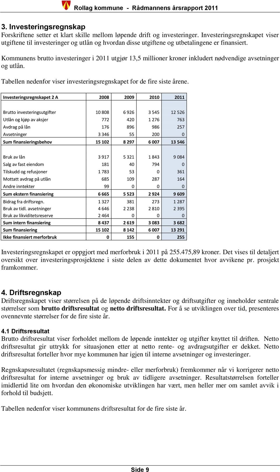 Kommunens brutto investeringer i 2011 utgjør 13,5 millioner kroner inkludert nødvendige avsetninger og utlån. Tabellen nedenfor viser investeringsregnskapet for de fire siste årene.