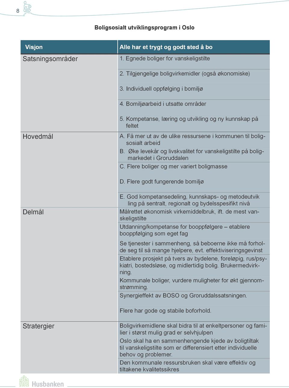 Få mer ut av de ulike ressursene i kommunen til boligsosialt arbeid B. Øke levekår og livskvalitet for vanskeligstilte på boligmarkedet i Groruddalen C. Flere boliger og mer variert boligmasse D.