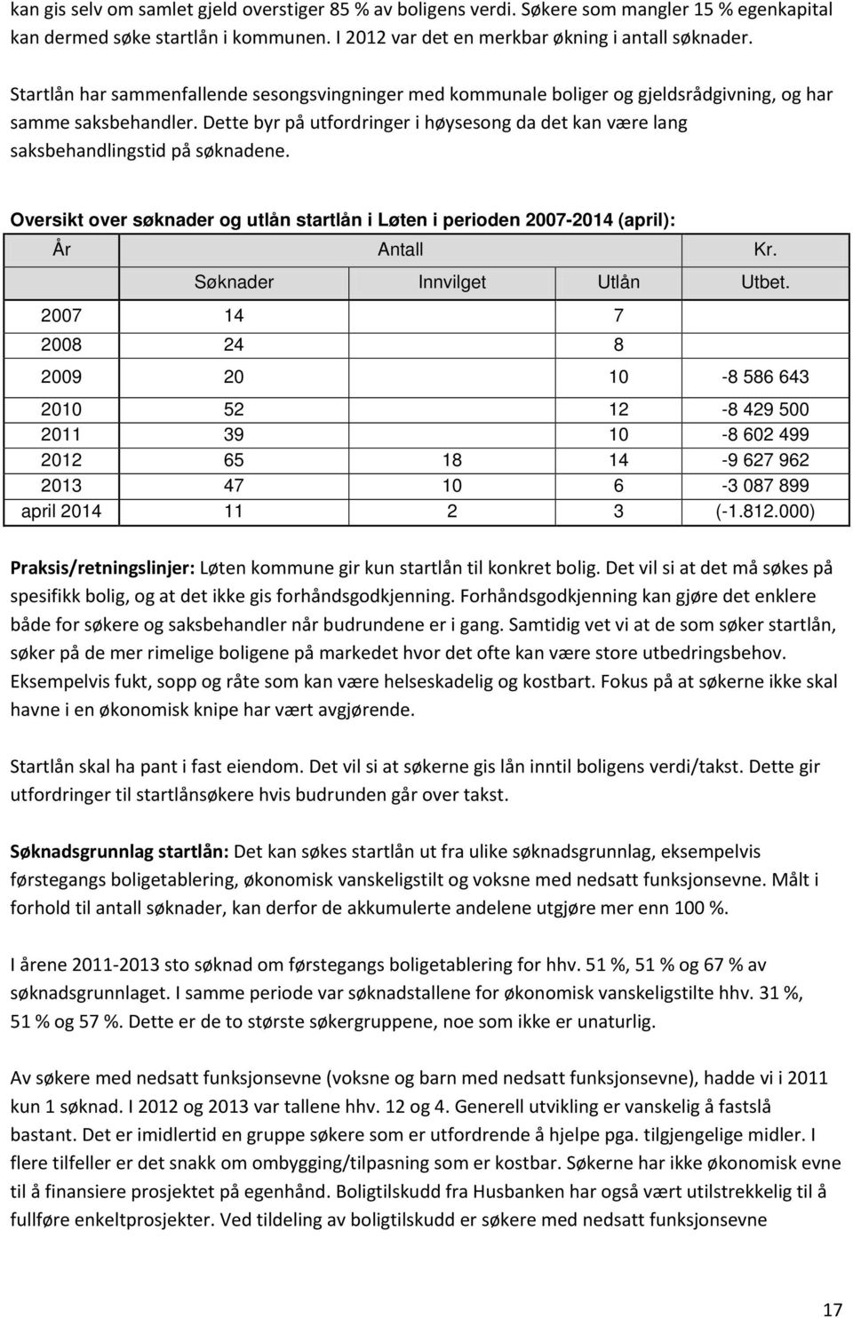 Dette byr på utfordringer i høysesong da det kan være lang saksbehandlingstid på søknadene. Oversikt over søknader og utlån startlån i Løten i perioden 2007-2014 (april): År Antall Kr.