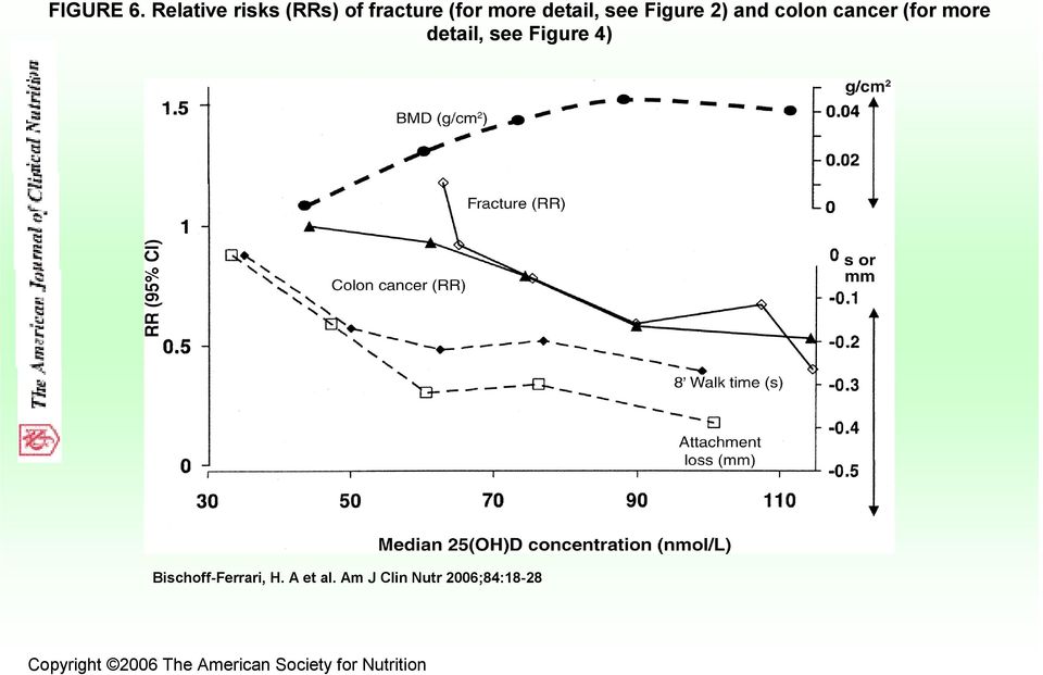 Figure 2) and colon cancer (for more detail, see Figure