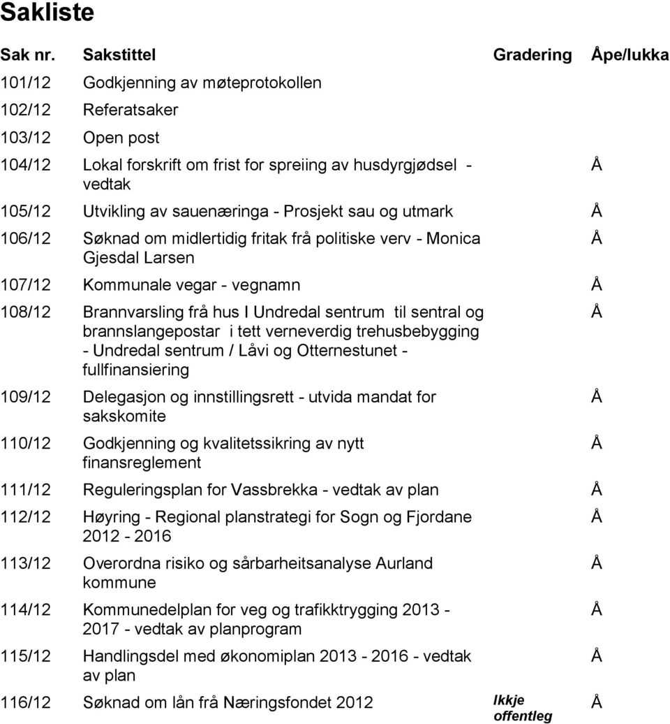 sauenæringa - Prosjekt sau og utmark 106/12 Søknad om midlertidig fritak frå politiske verv - Monica Gjesdal Larsen 107/12 Kommunale vegar - vegnamn 108/12 Brannvarsling frå hus I Undredal sentrum