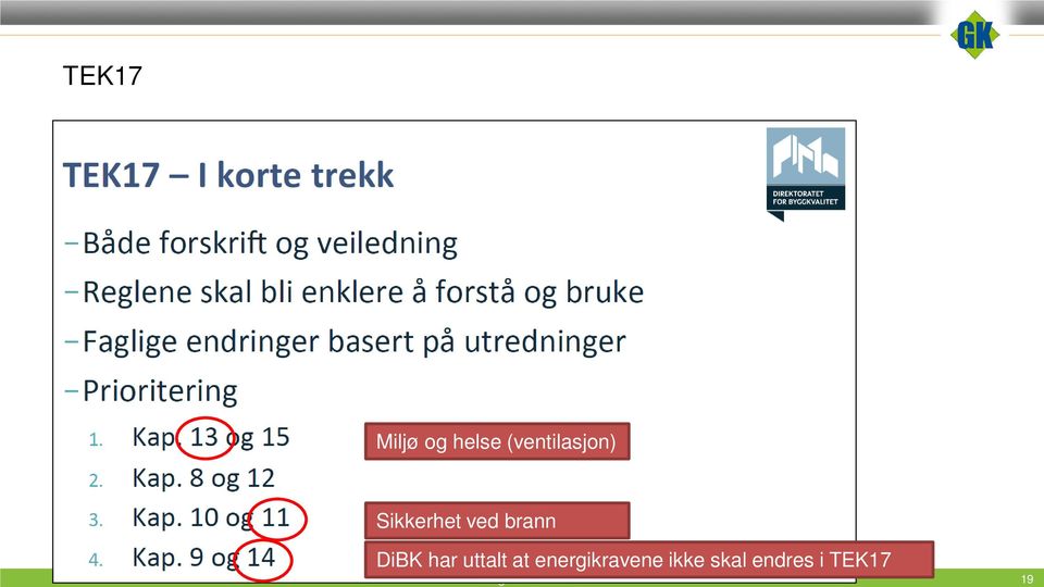 DiBK har uttalt at energikravene