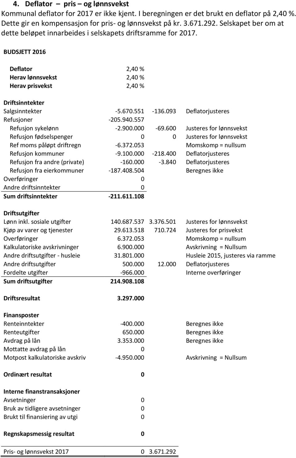 093 Deflatorjusteres Refusjoner -205.940.557 Refusjon sykelønn -2.900.000-69.600 Justeres for lønnsvekst Refusjon fødselspenger 0 0 Justeres for lønnsvekst Ref moms påløpt driftregn -6.372.