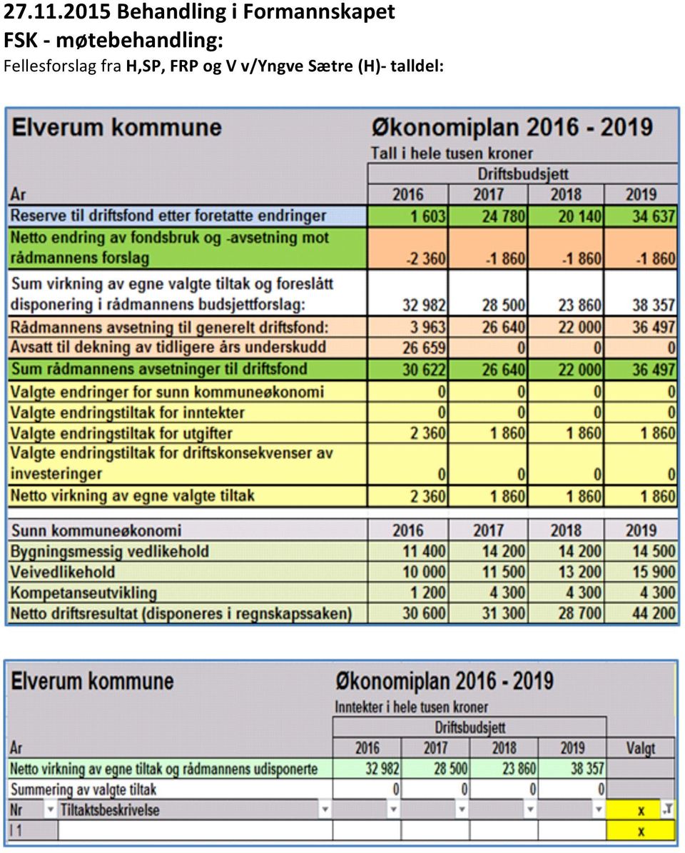 Formannskapet FSK -