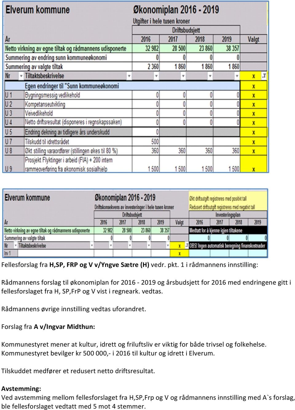 vedtas. Rådmannens øvrige innstilling vedtas uforandret.