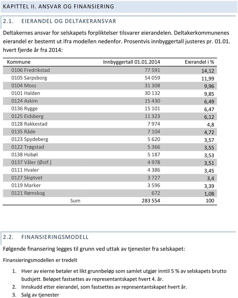 01. hvert fjerde år fra 2014: Kommune Innbyggertall 01.01.2014 Eierandel i % 0106 Fredrikstad 77 591 14,12 0105 Sarpsborg 54 059 11,99 0104 Moss 31 308 9,96 0101 Halden 30 132 9,85 0124 Askim 15 430