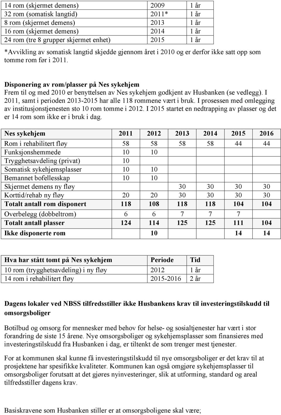 Disponering av rom/plasser på Nes sykehjem Frem til og med 2010 er benyttelsen av Nes sykehjem godkjent av Husbanken (se vedlegg). I 2011, samt i perioden 2013-2015 har alle 118 rommene vært i bruk.