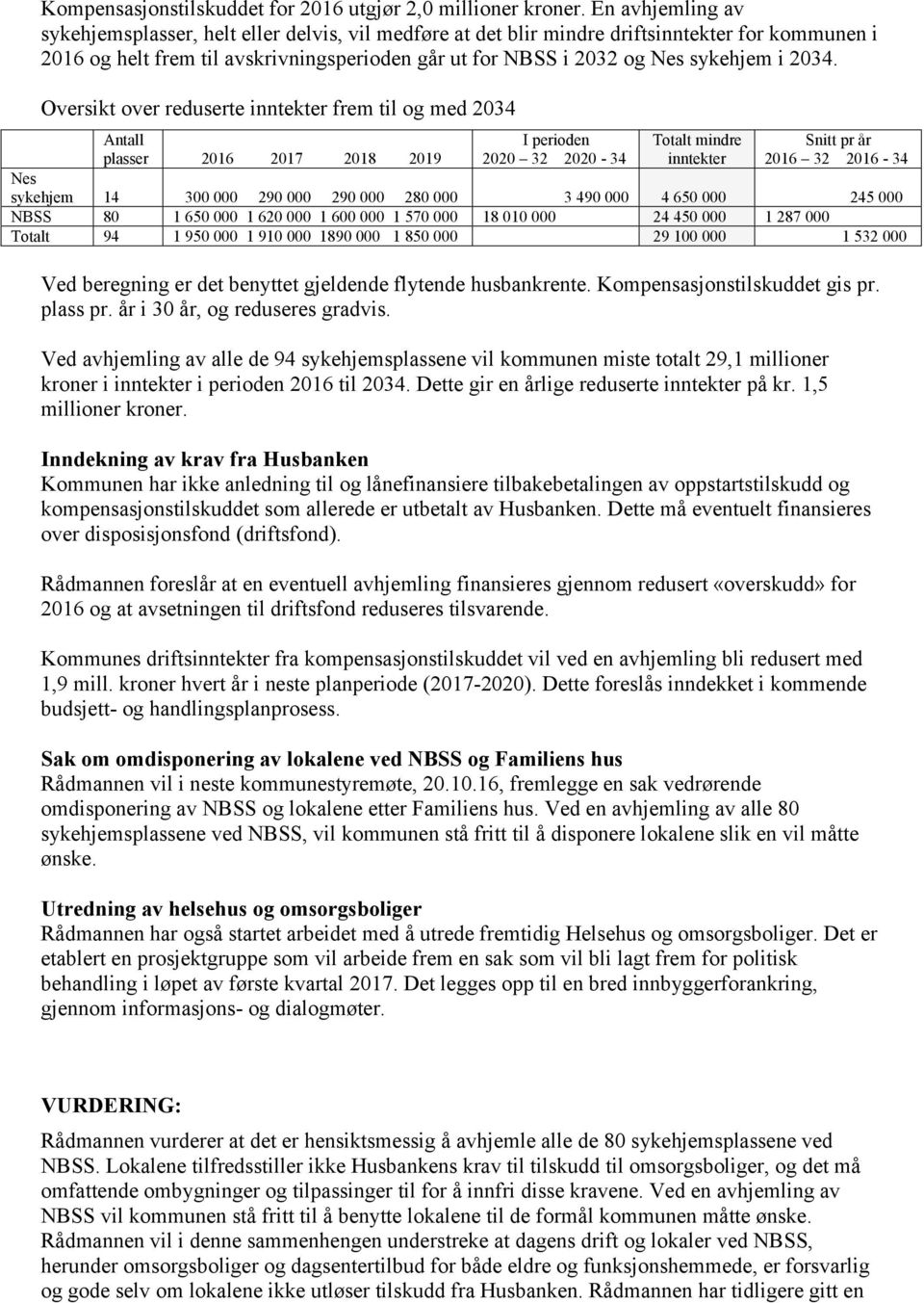 2034. Oversikt over reduserte inntekter frem til og med 2034 Antall plasser 2016 2017 2018 2019 I perioden 2020 32 2020-34 Totalt mindre inntekter Ved beregning er det benyttet gjeldende flytende