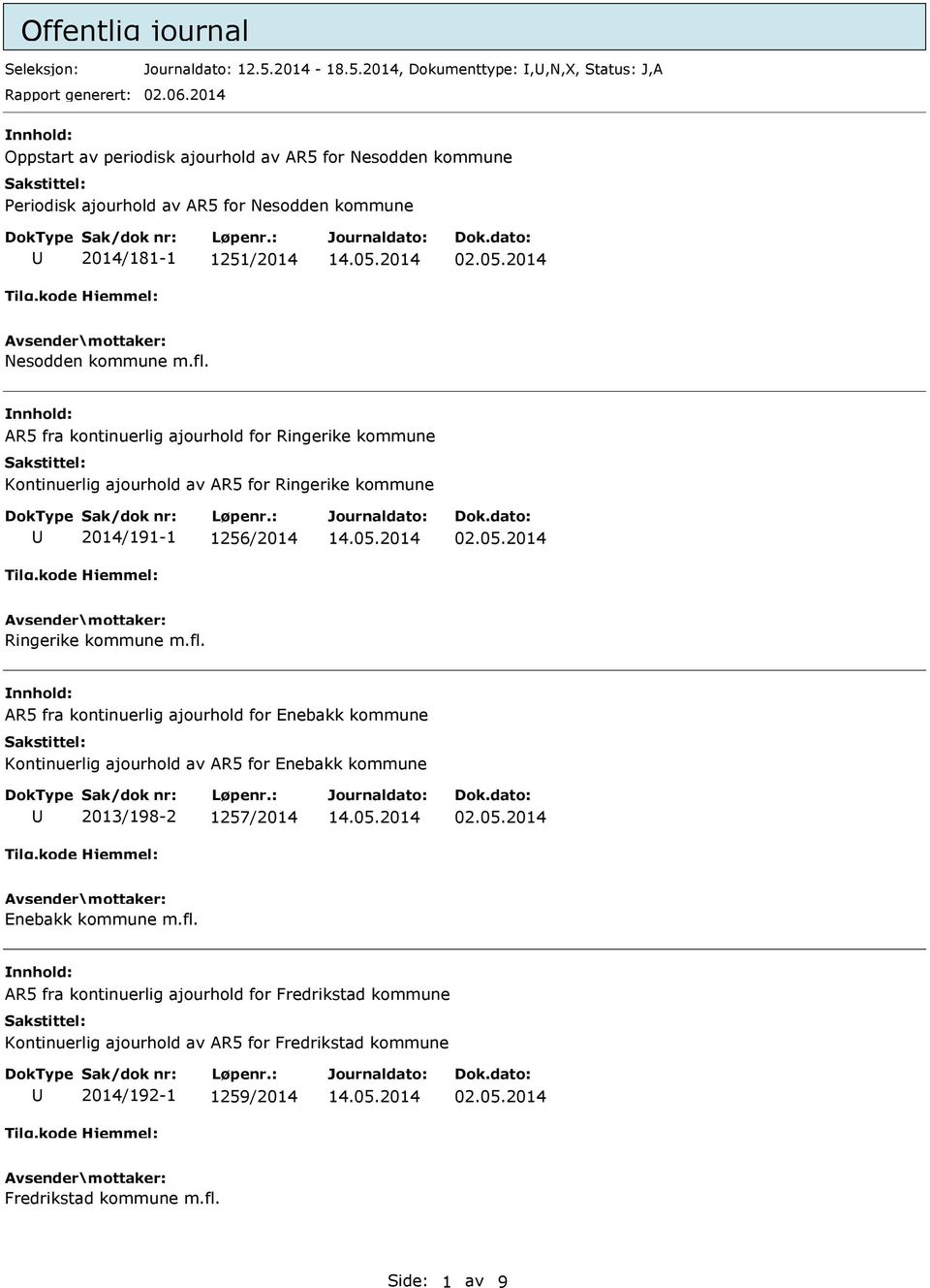 R5 fra kontinuerlig ajourhold for Ringerike kommune Kontinuerlig ajourhold av R5 for Ringerike kommune 2014/191-1 1256/2014 Ringerike kommune m.fl.