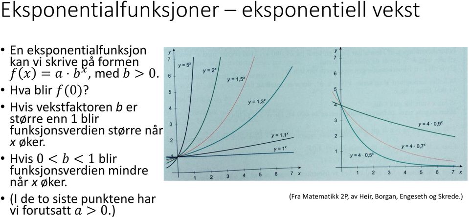 Hvis vekstfaktoren b er større enn 1 blir funksjonsverdien større når x øker.