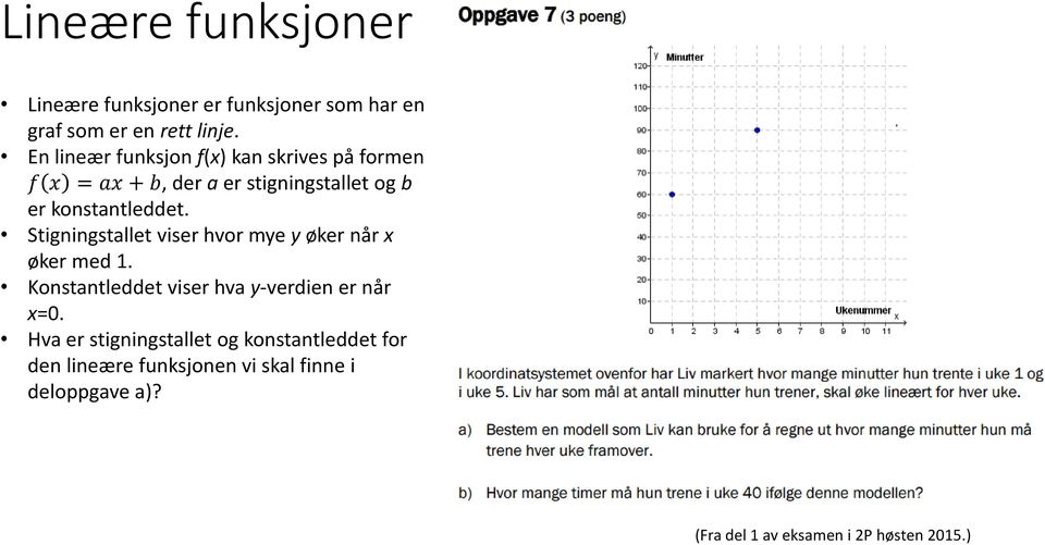 Stigningstallet viser hvor mye y øker når x øker med 1. Konstantleddet viser hva y-verdien er når x=0.