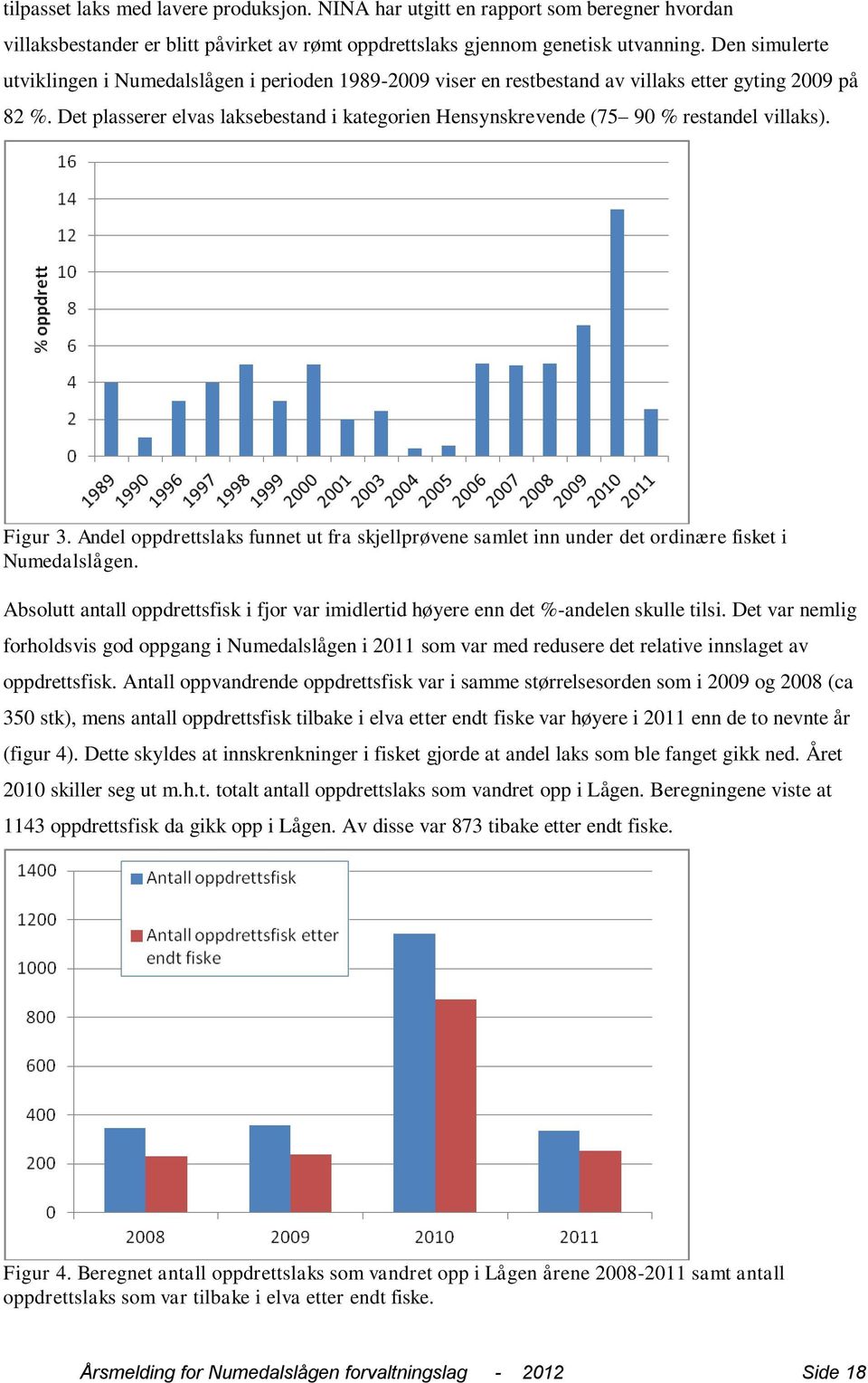 Det plasserer elvas laksebestand i kategorien Hensynskrevende (75 90 % restandel villaks). Figur 3.