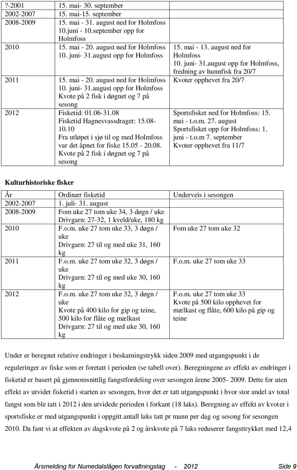 08 Fisketid Hagnesvassdraget: 15.08-10.10 Fra utløpet i sjø til og med Holmfoss var det åpnet for fiske 15.05-20.08. Kvote på 2 fisk i døgnet og 7 på sesong 15. mai - 13. august ned for Holmfoss 10.