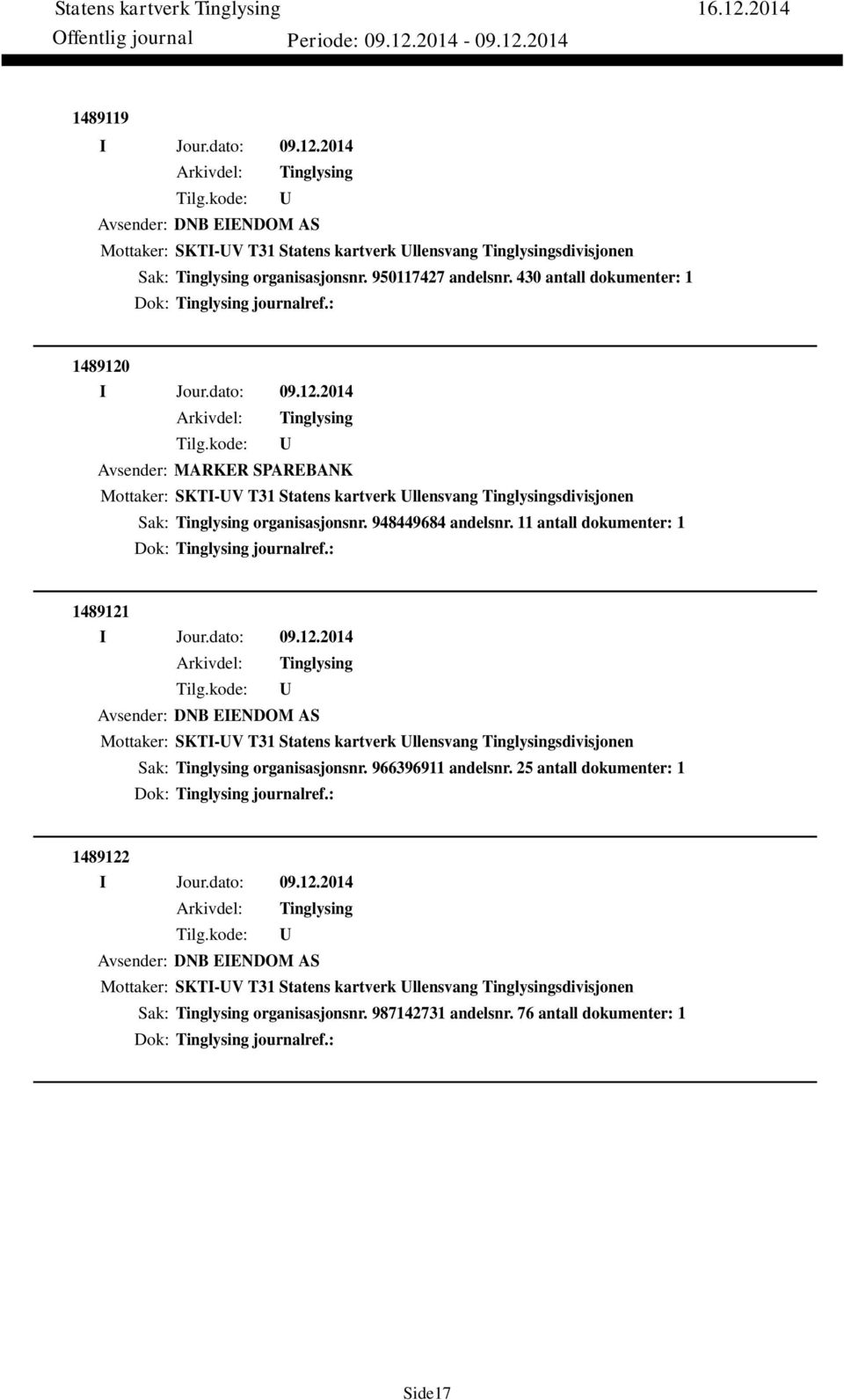 11 antall dokumenter: 1 Dok: journalref.: 1489121 Avsender: DNB EIENDOM AS Mottaker: SKTI-V T31 Statens kartverk llensvang sdivisjonen Sak: organisasjonsnr. 966396911 andelsnr.