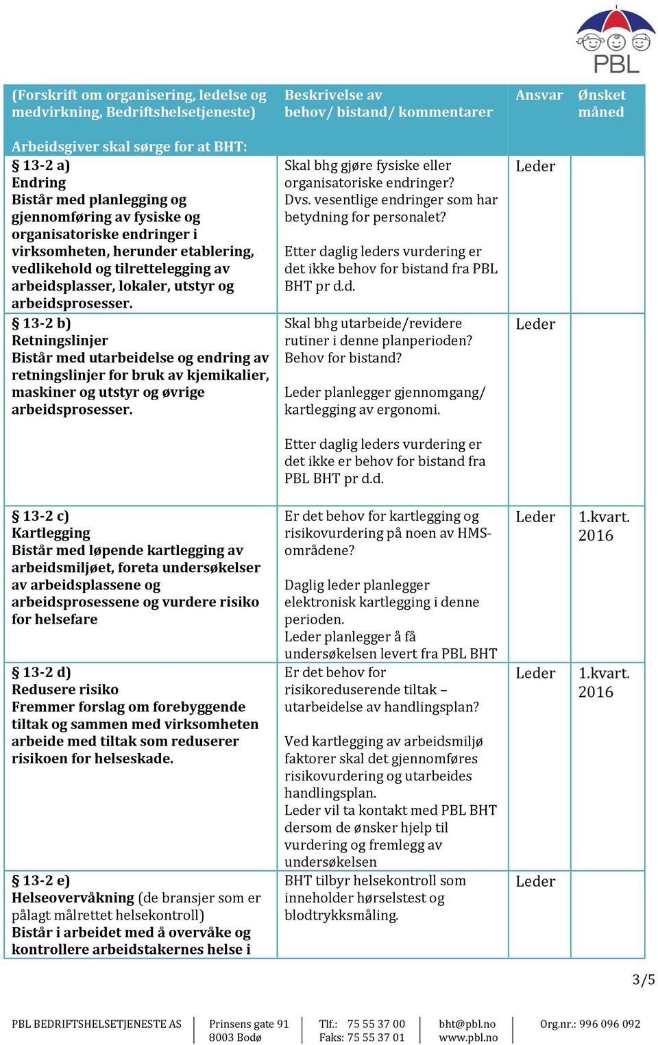 13-2 b) Retningslinjer Bistår med utarbeidelse og endring av retningslinjer for bruk av kjemikalier, maskiner og utstyr og øvrige arbeidsprosesser.