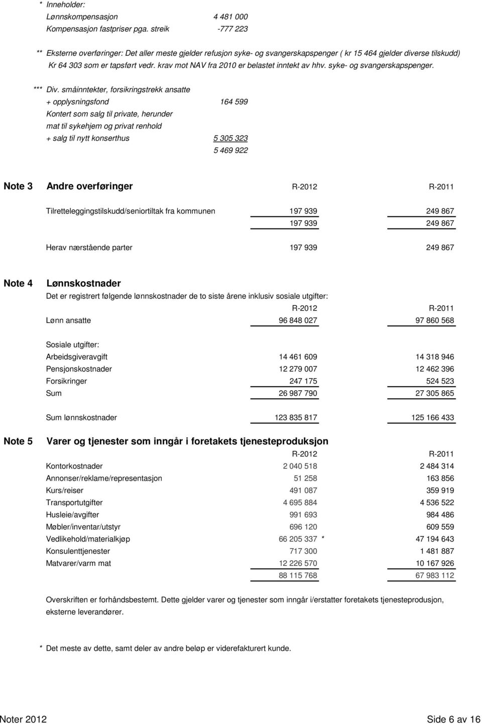 krav mot NAV fra 2010 er belastet inntekt av hhv. syke- og svangerskapspenger. *** Div.