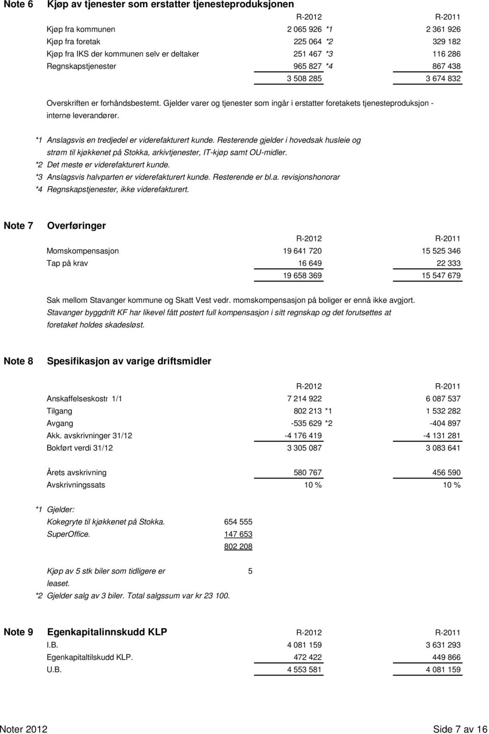 Gjelder varer og tjenester som ingår i erstatter foretakets tjenesteproduksjon - interne leverandører. *1 Anslagsvis en tredjedel er viderefakturert kunde.