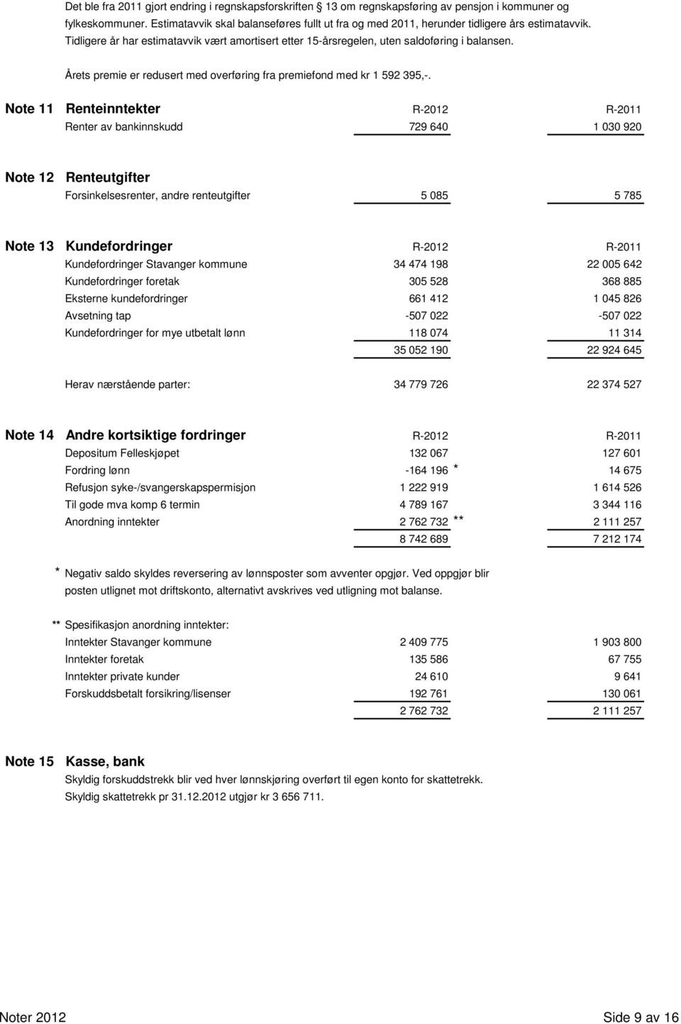 Årets premie er redusert med overføring fra premiefond med kr 1 592 395,-.