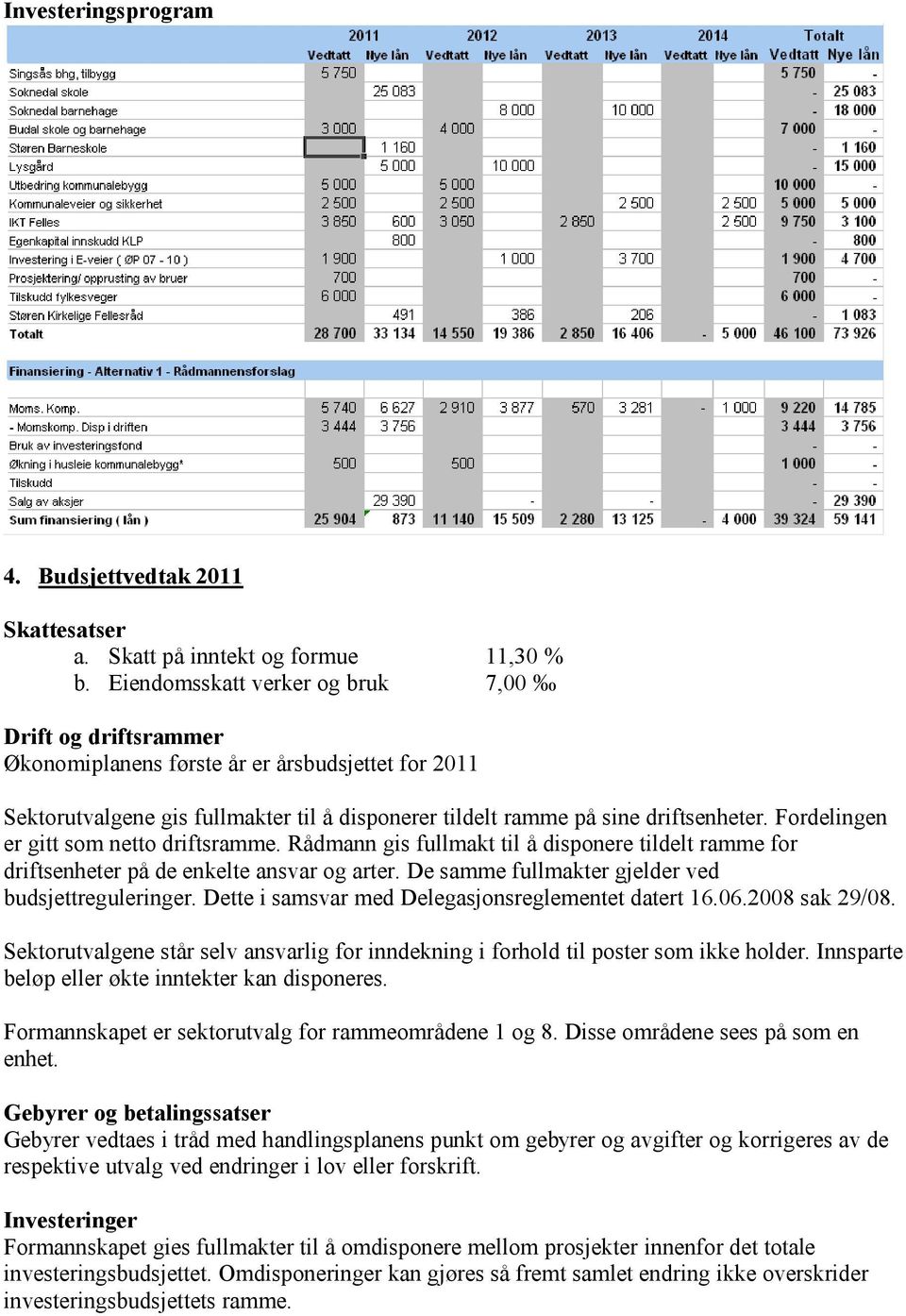 Fordelingen er gitt som netto driftsramme. Rådmann gis fullmakt til å disponere tildelt ramme for driftsenheter på de enkelte ansvar og arter. De samme fullmakter gjelder ved budsjettreguleringer.