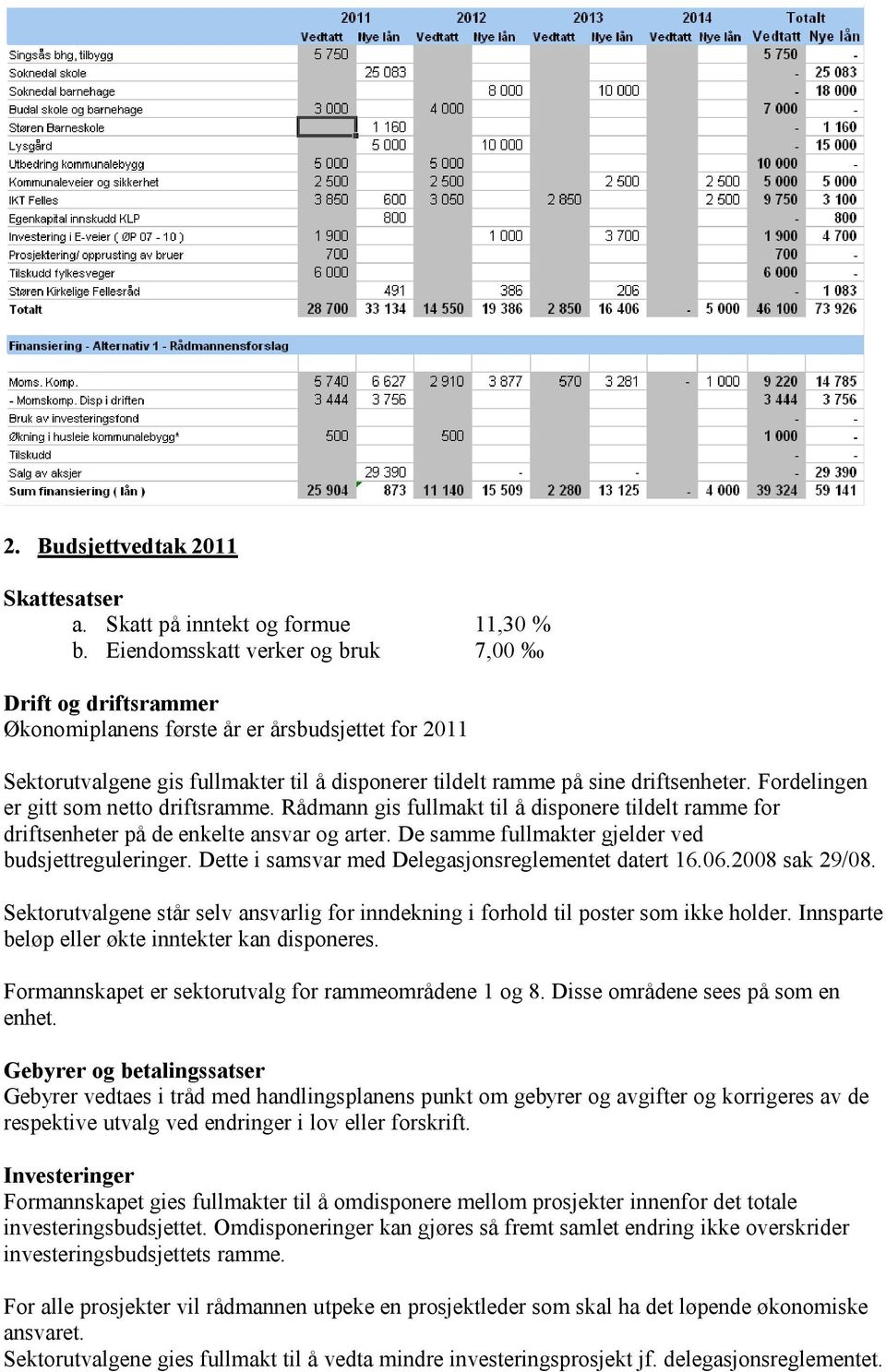 Fordelingen er gitt som netto driftsramme. Rådmann gis fullmakt til å disponere tildelt ramme for driftsenheter på de enkelte ansvar og arter. De samme fullmakter gjelder ved budsjettreguleringer.