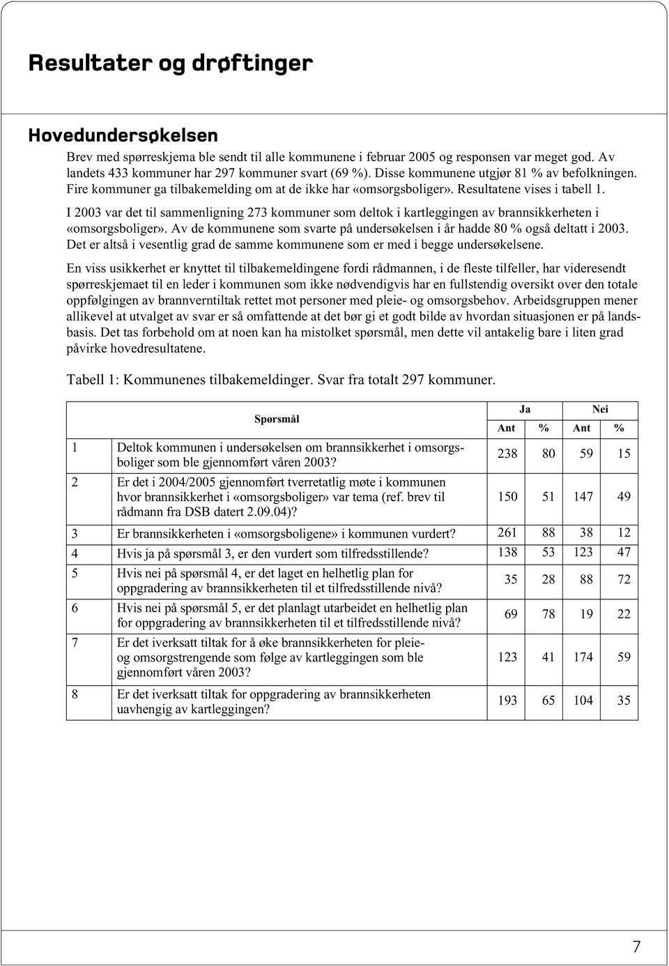 I 2003 var det til sammenligning 273 kommuner som deltok i kartleggingen av brannsikkerheten i «omsorgsboliger». Av de kommunene som svarte på undersøkelsen i år hadde 80 % også deltatt i 2003.