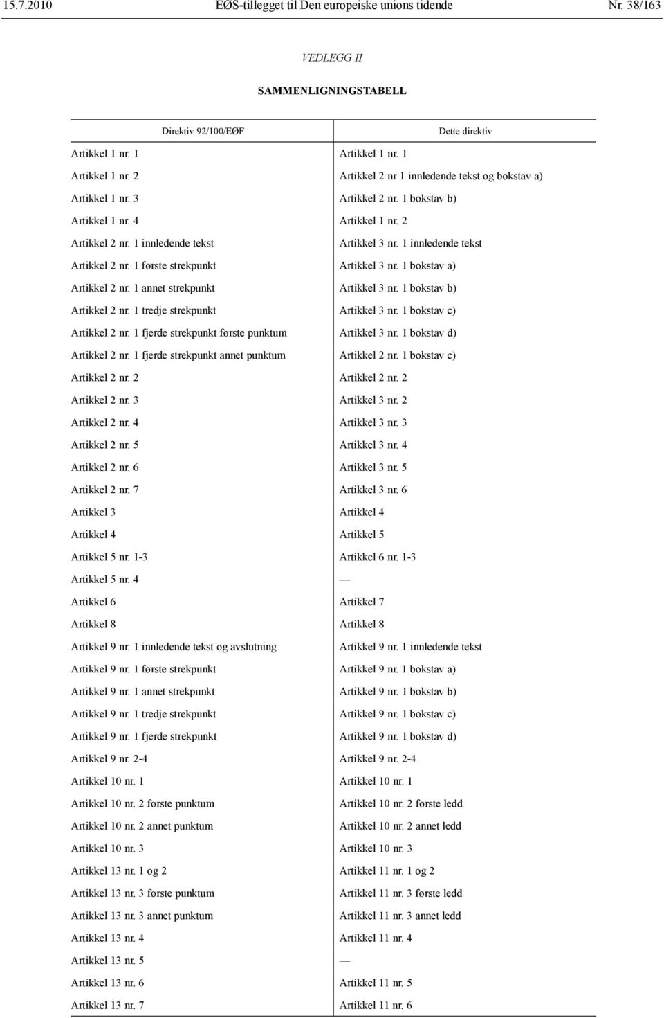 1 innledende tekst Artikkel 2 nr. 1 første strekpunkt Artikkel 3 nr. 1 bokstav a) Artikkel 2 nr. 1 annet strekpunkt Artikkel 3 nr. 1 bokstav b) Artikkel 2 nr. 1 tredje strekpunkt Artikkel 3 nr.