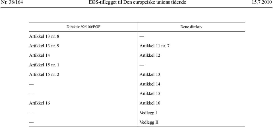 9 Artikkel 11 nr. 7 Artikkel 14 Artikkel 12 Artikkel 15 nr.