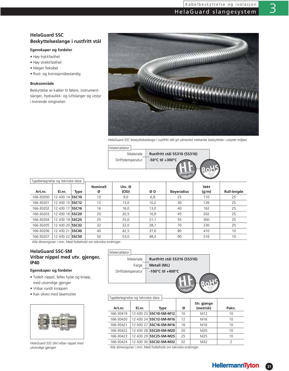 Ø (OD) Ø D Bøyeradius Vekt (g/m) Rull-lengde 166-0200 12 40 14 SSC10 10 9,0 6,8 25 110 25 166-0201 12 40 15 SSC12 12 1,0 10,2 0 126 25 166-0202 12 40 17 SSC16 16 16,0 1,0 40 162 25 166-020 12 40 18