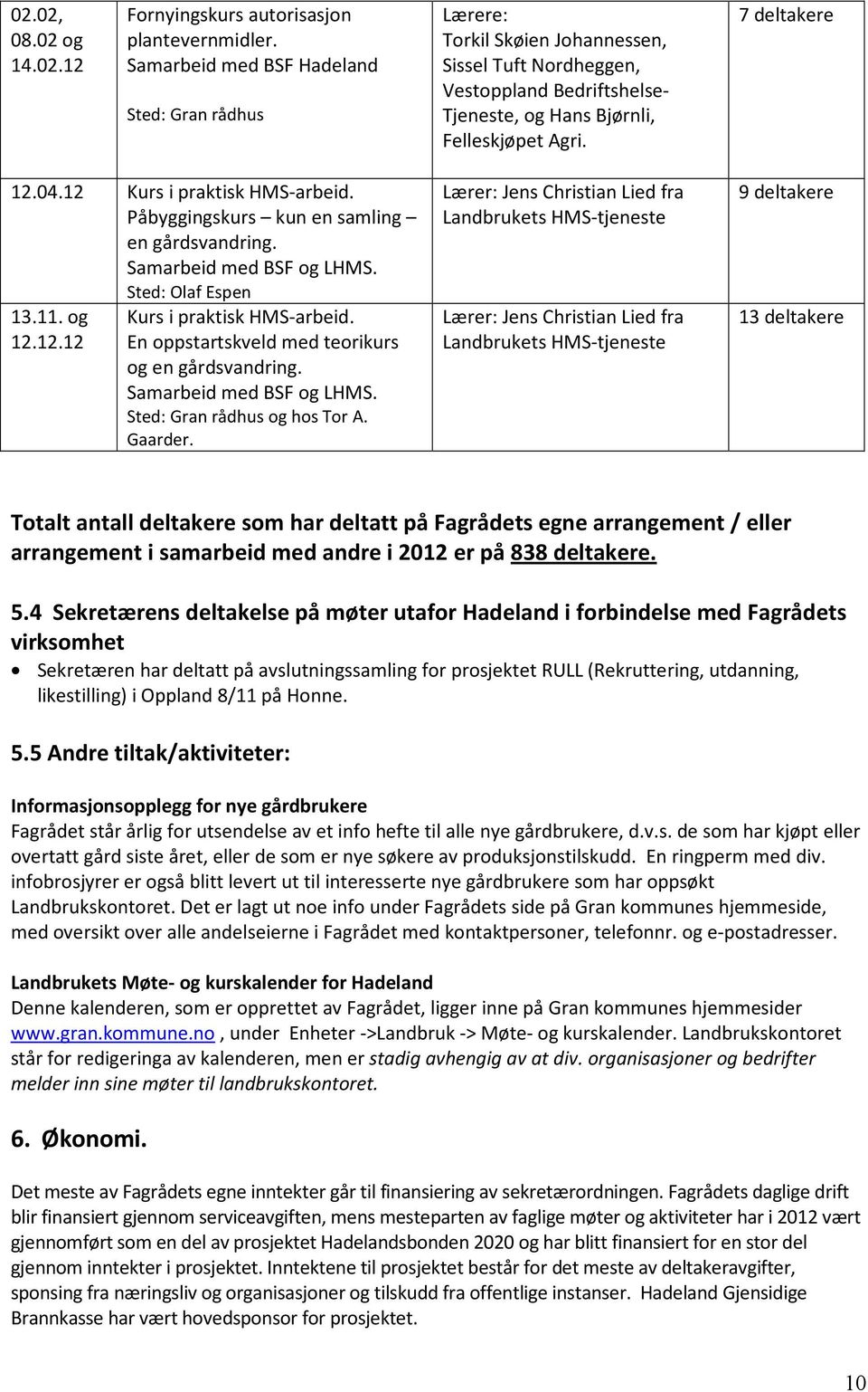 12 Kurs i praktisk HMS-arbeid. Påbyggingskurs kun en samling en gårdsvandring. Samarbeid med BSF og LHMS. Sted: Olaf Espen 13.11. og 12.12.12 Kurs i praktisk HMS-arbeid. En oppstartskveld med teorikurs og en gårdsvandring.