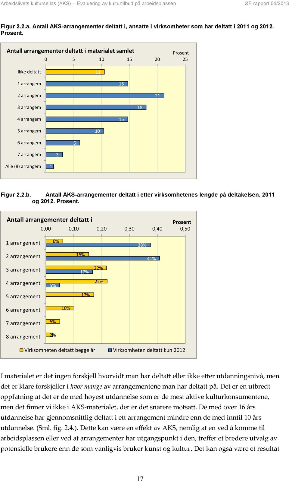 arrangem 1 Figur 2.2.b. Antall AKS-arrangementer deltatt i etter virksomhetenes lengde på deltakelsen. 2011 og 2012. Prosent.