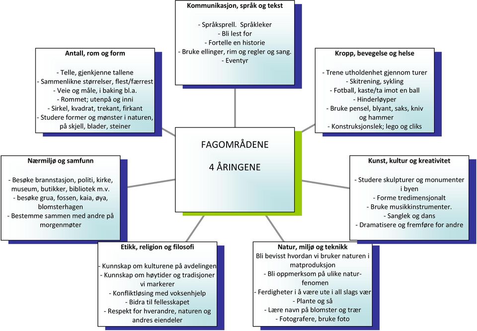 l, rom og form - Telle, gjenkjenne tal