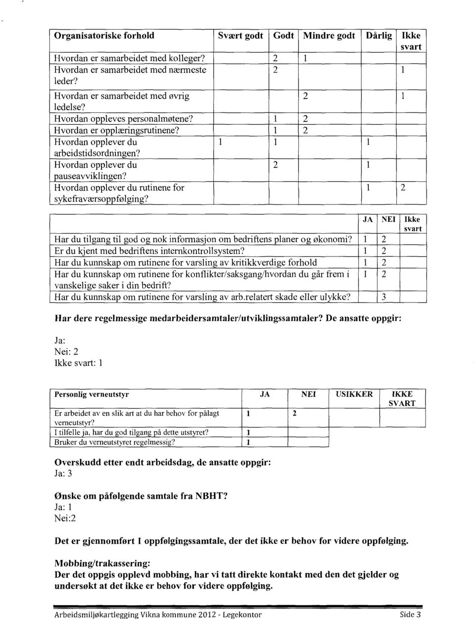 Hvordan opplever du 2 1 pauseavviklingen? Hvordan opplever du rutinene for 1 2 sykefraværsoppfølging? Har du tilgang til god og nok informasjon om bedriftens planer og økonomi?