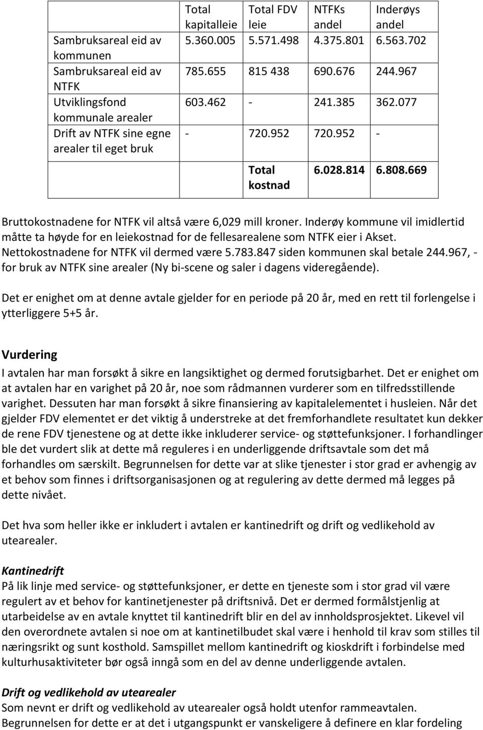 669 Bruttokostnadene for NTFK vil altså være 6,029 mill kroner. Inderøy kommune vil imidlertid måtte ta høyde for en leiekostnad for de fellesarealene som NTFK eier i Akset.