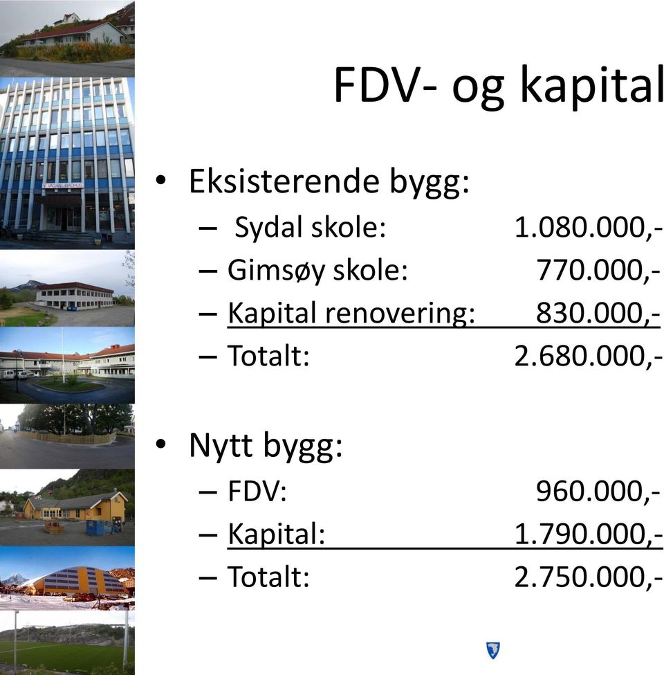 000,- Kapital renovering: 830.000,- Totalt: 2.680.