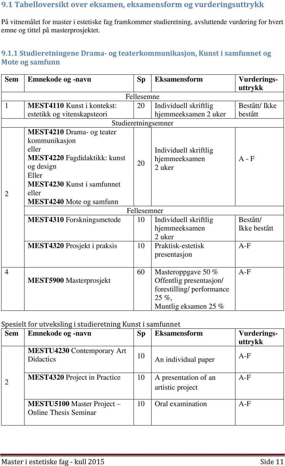 1 Studieretningene Drama- og teaterkommunikasjon, Kunst i samfunnet og Mote og samfunn Sem Emnekode og -navn Sp Eksamensform Vurderingsuttrykk Fellesemne 1 MEST4110 Kunst i kontekst: estetikk og