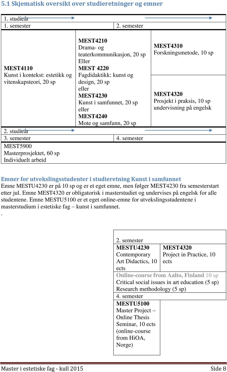 samfunnet, 20 sp eller MEST4240 Mote og samfunn, 20 sp 2. studieår 3. semester 4.