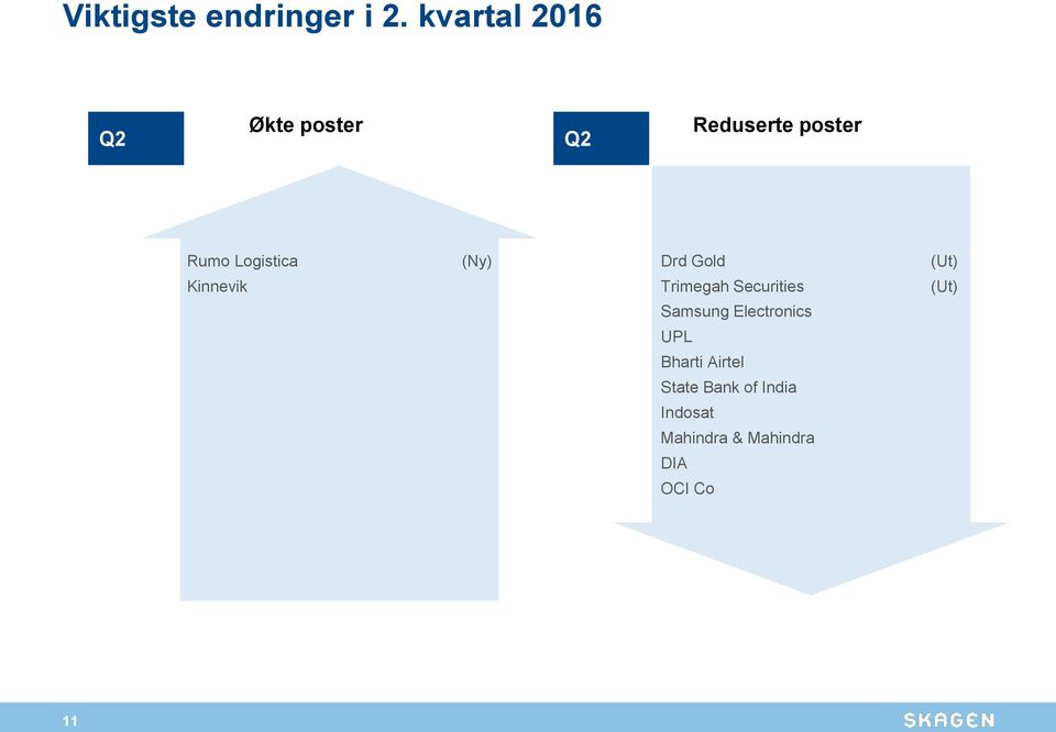 Logistica Kinnevik (Ny) Drd Gold Trimegah Securities